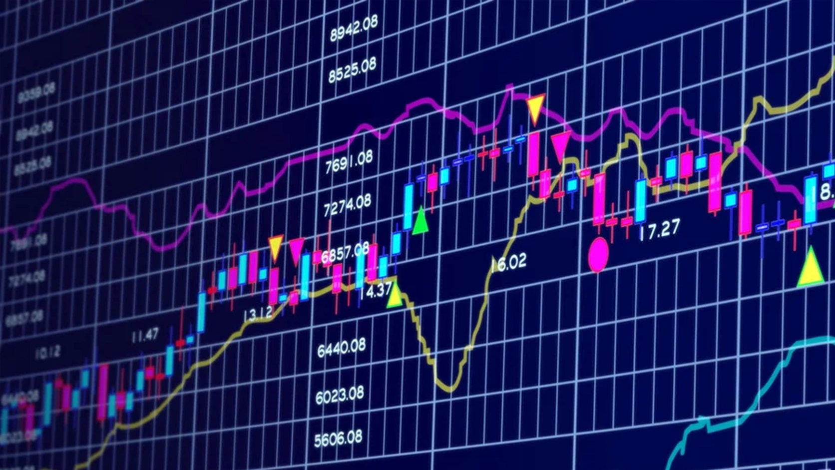 Gráfico de trading con indicadores técnicos